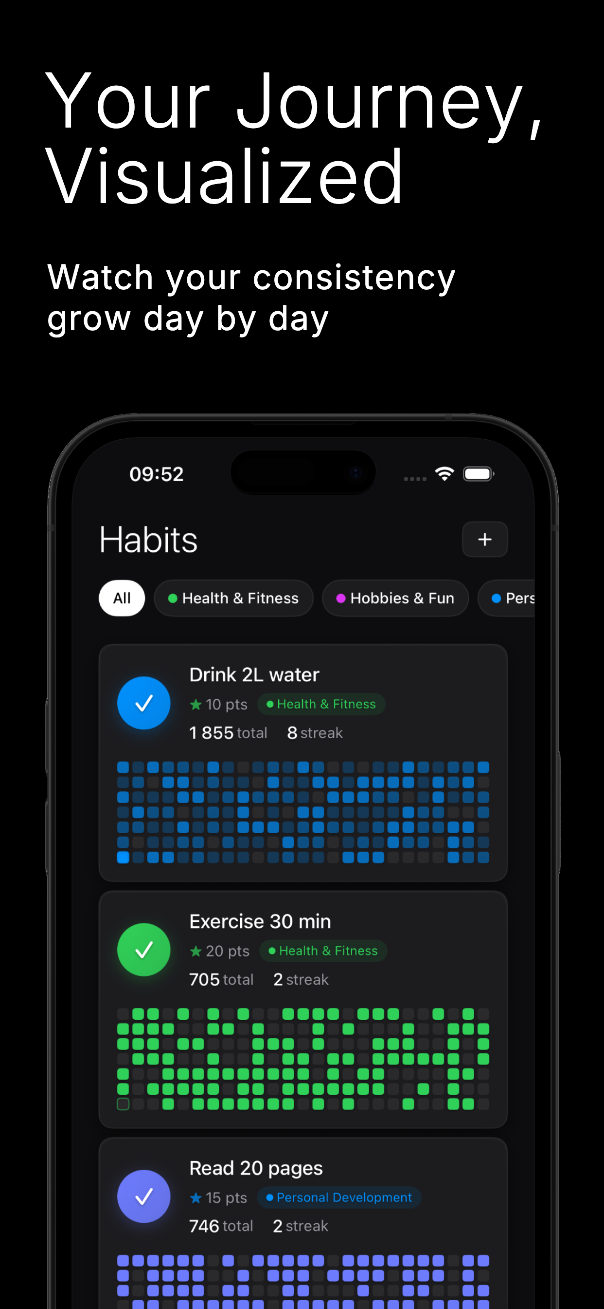 Your Journey Visualized - Habit grid view